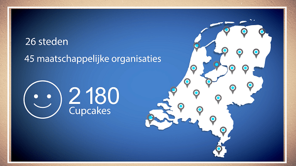 cupcake contact actie